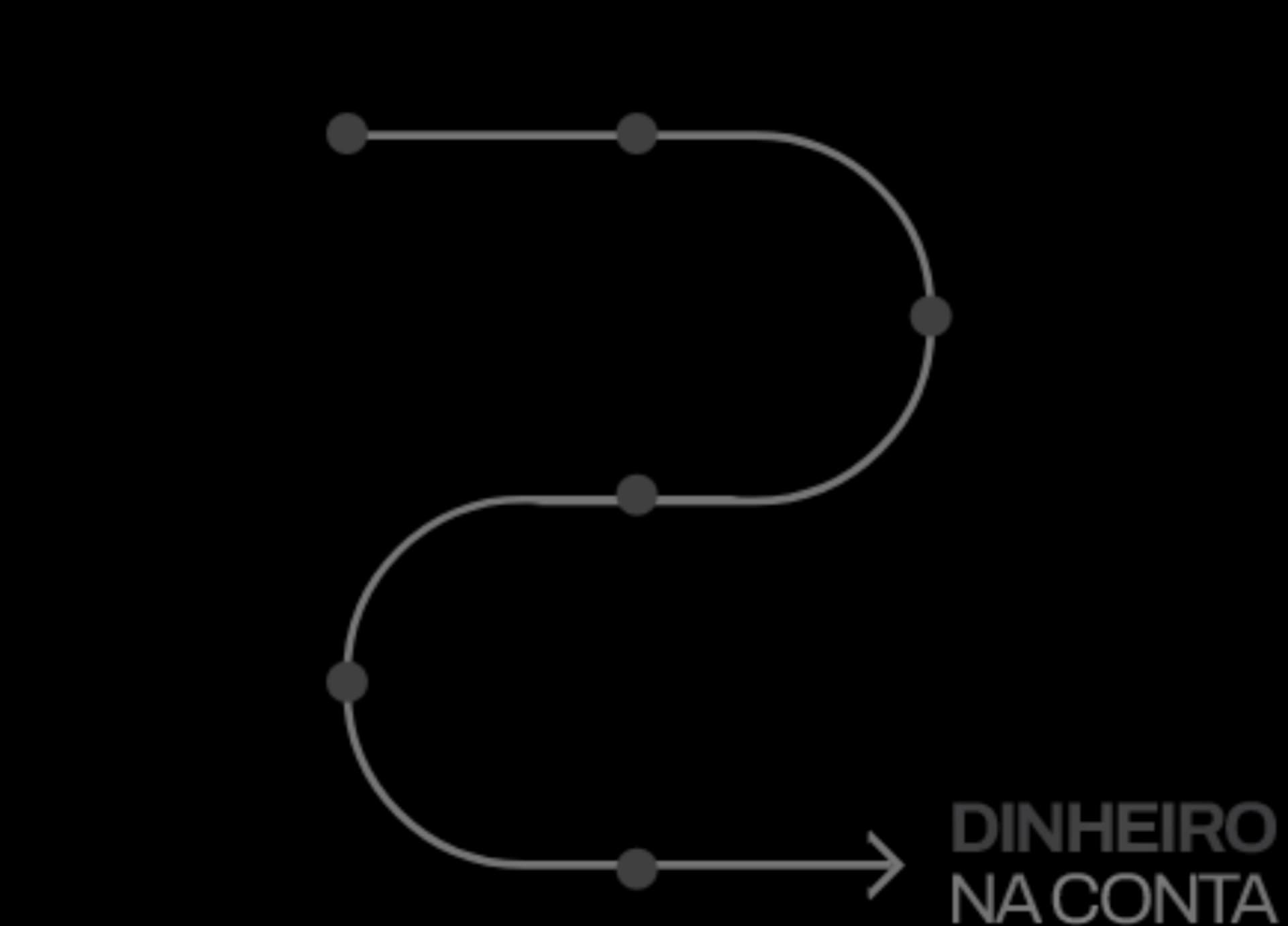 Fluxo do caminho até a venda completa